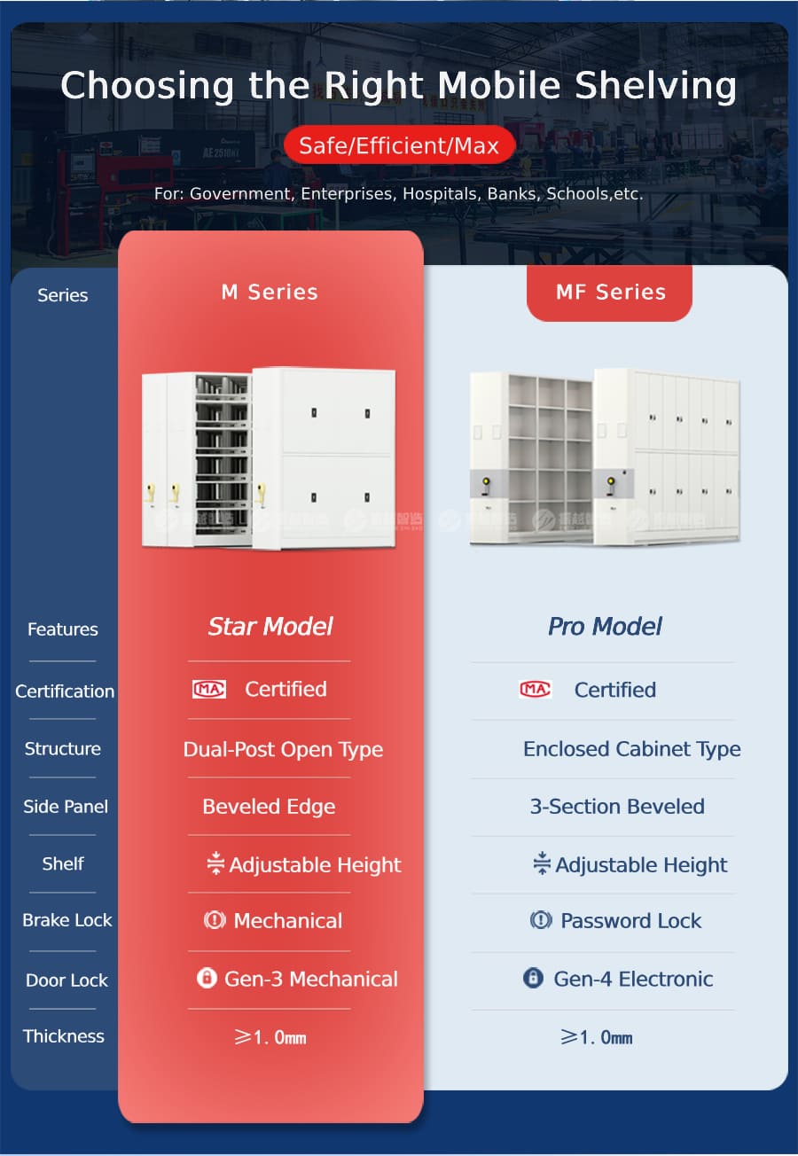 Integrated Space Solution