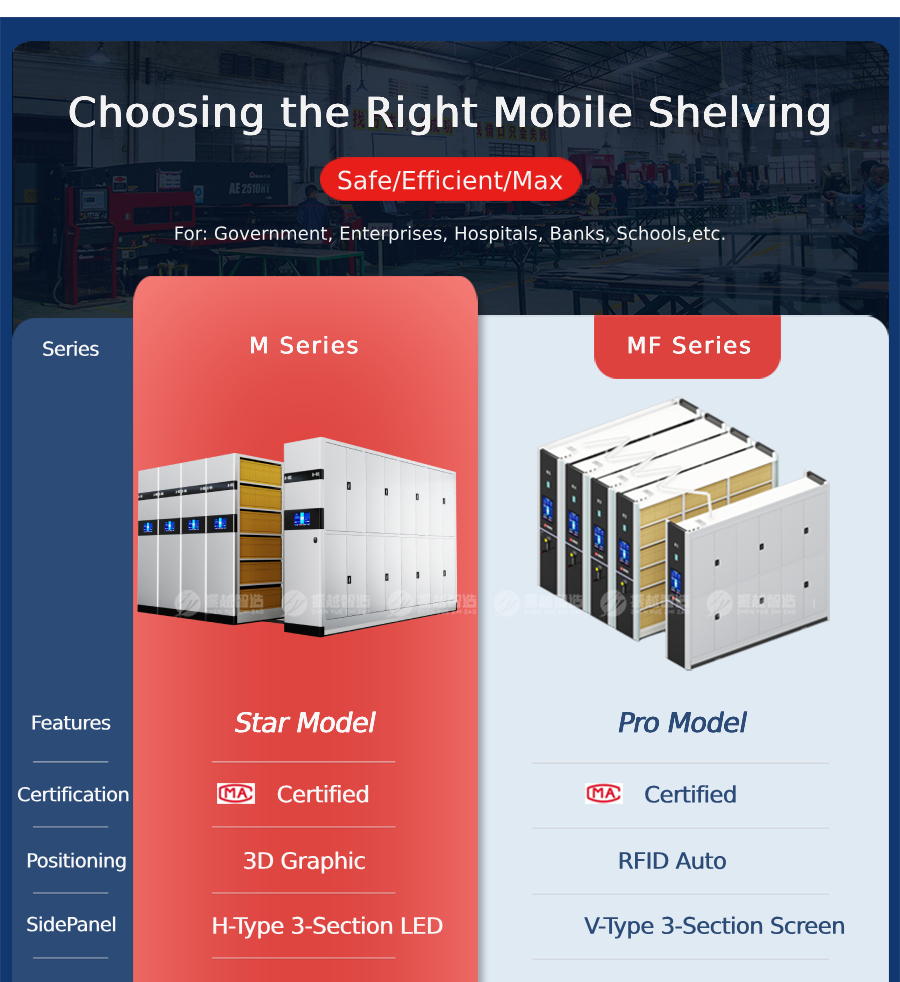 Intelligent Shelving System