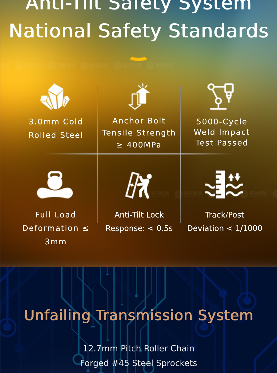 Intelligent Shelving System